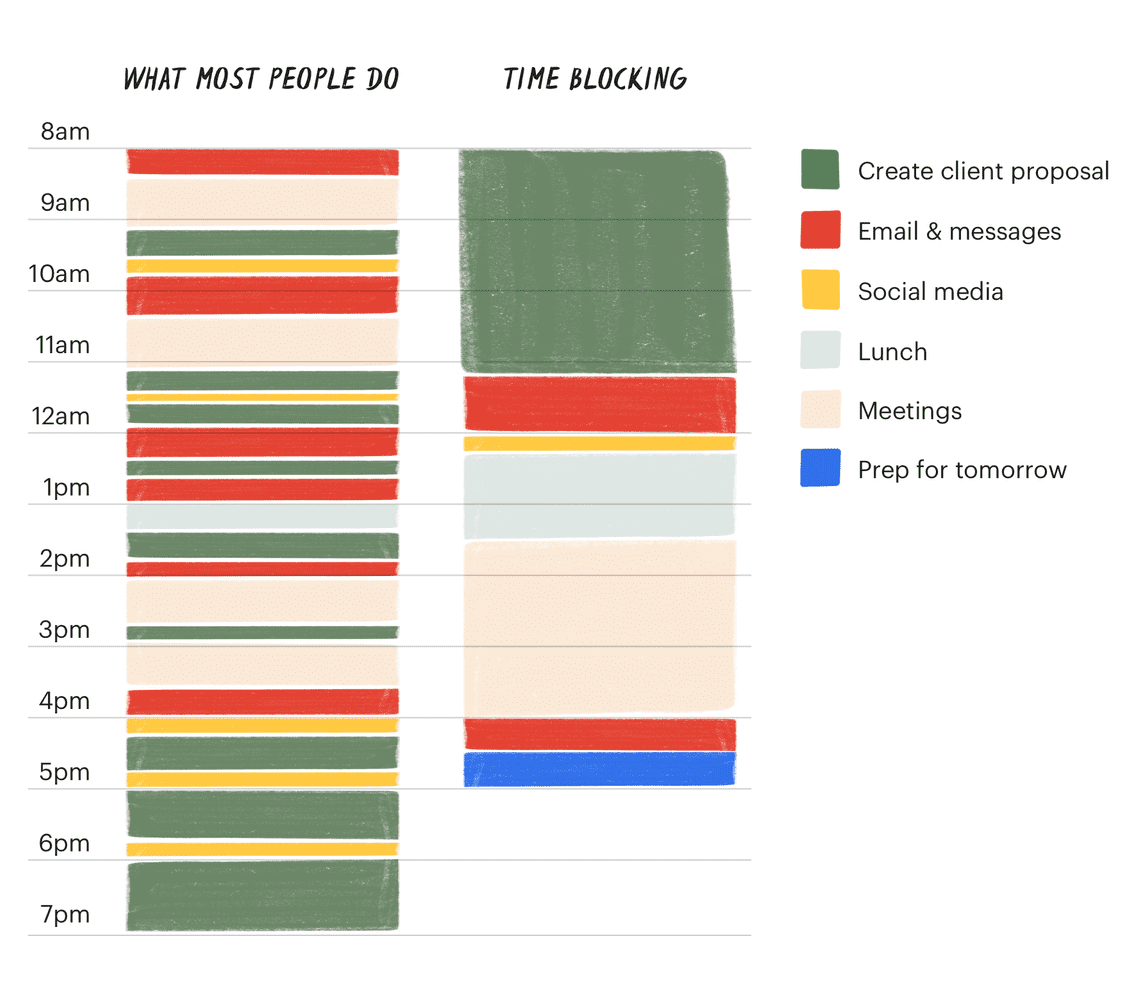 Todoist Time Blocking Illustration